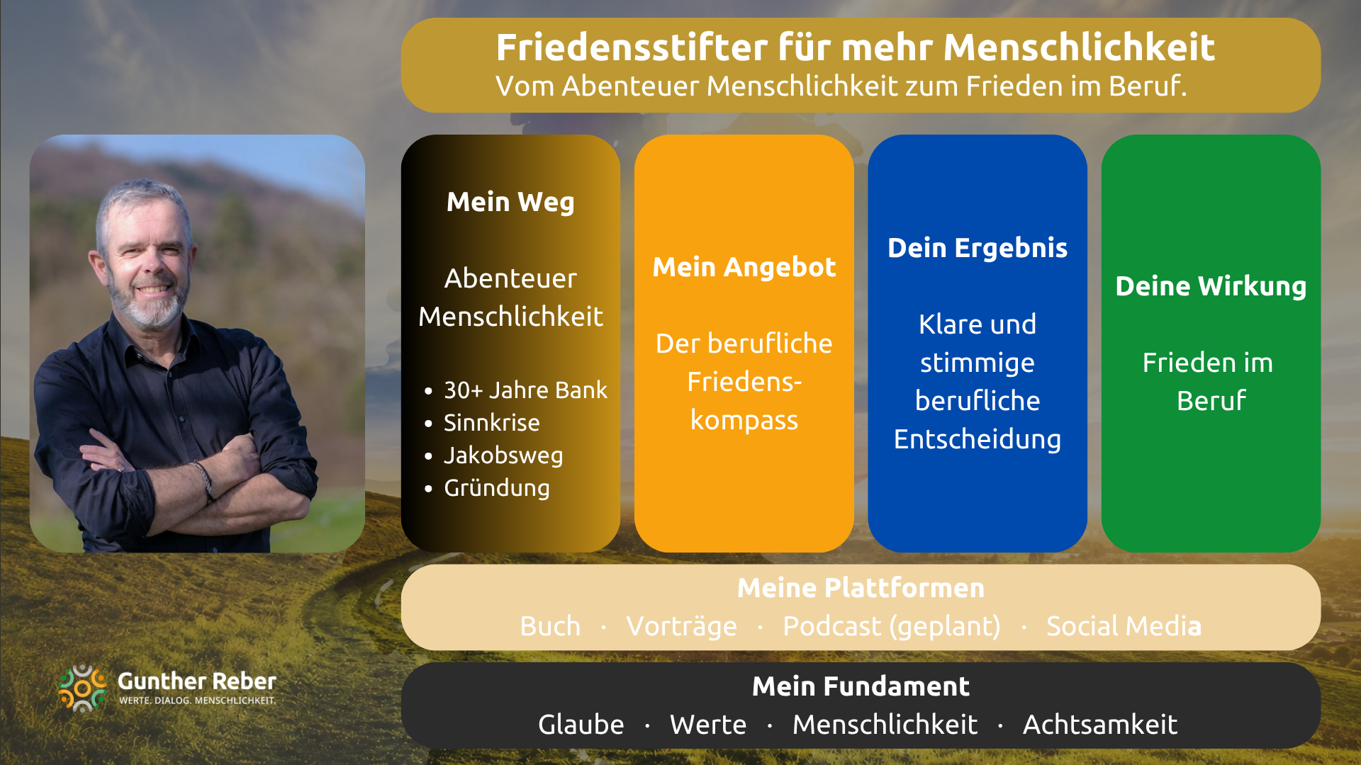 13_GR_03a_Startseite_Markenlandkarte_Gunther_Reber